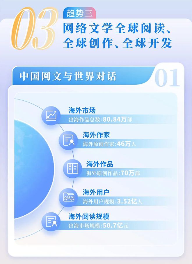 国网络文学发展研究报告新葡京博彩2024中(图2)