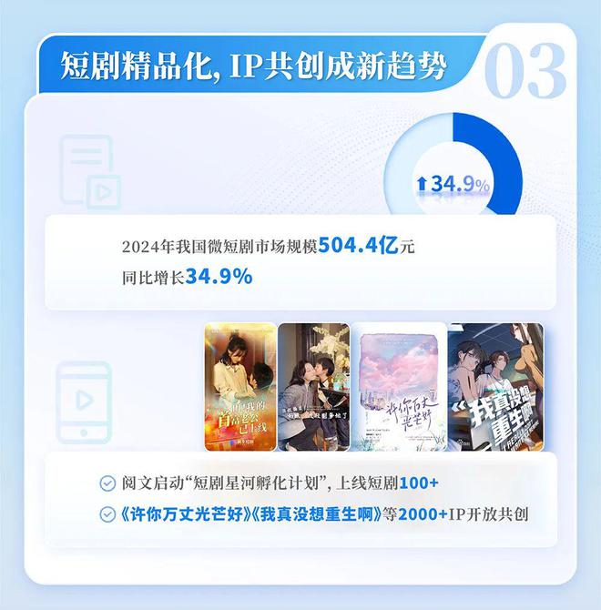 国网络文学发展研究报告新葡京博彩2024中(图3)