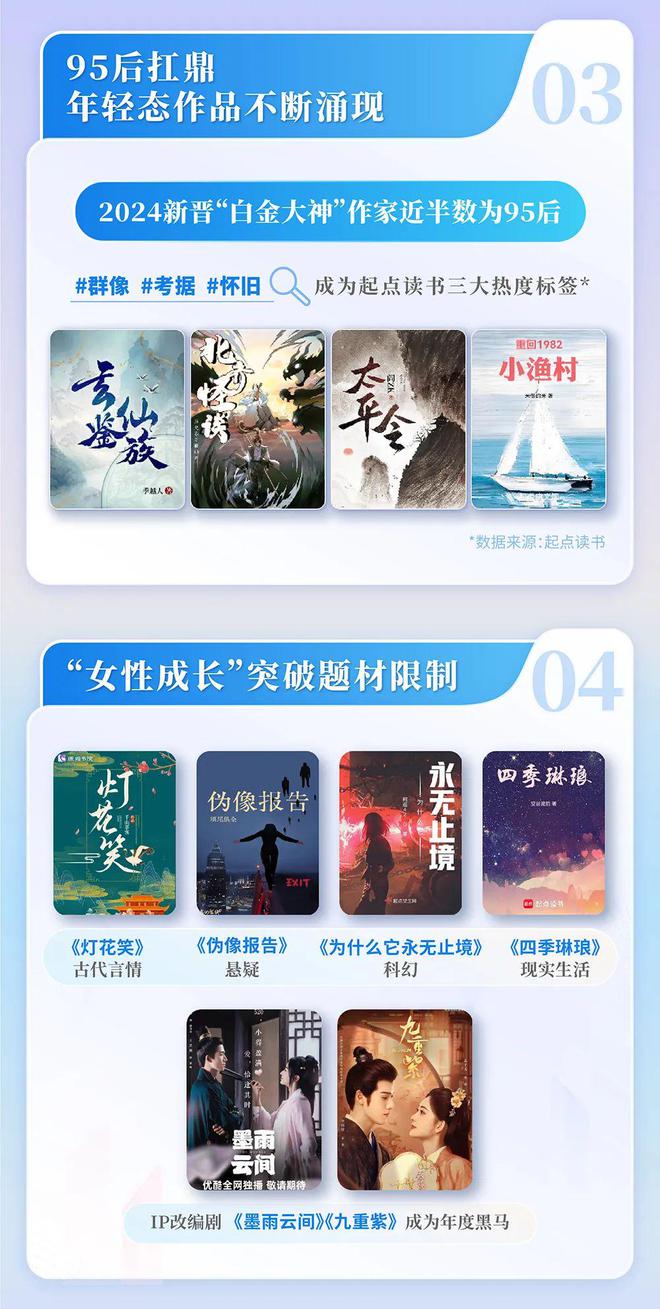 国网络文学发展研究报告新葡京博彩2024中