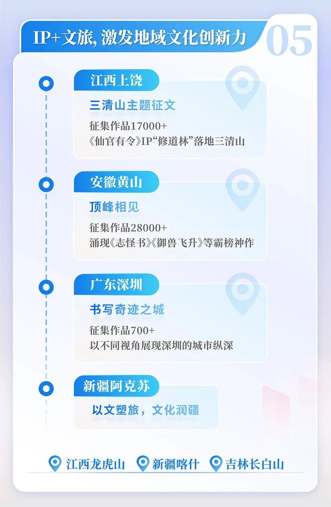 国网络文学发展研究报告新葡京博彩2024中(图4)