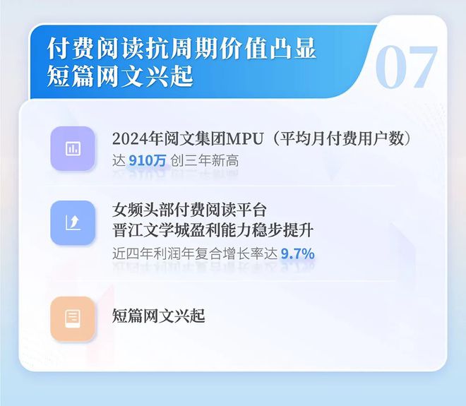 国网络文学发展研究报告新葡京博彩2024中(图7)