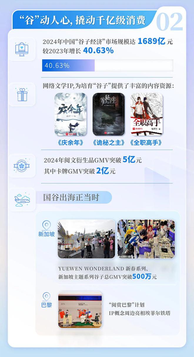 国网络文学发展研究报告新葡京博彩2024中(图5)