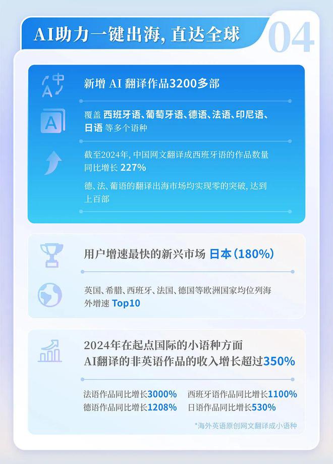 国网络文学发展研究报告新葡京博彩2024中(图6)