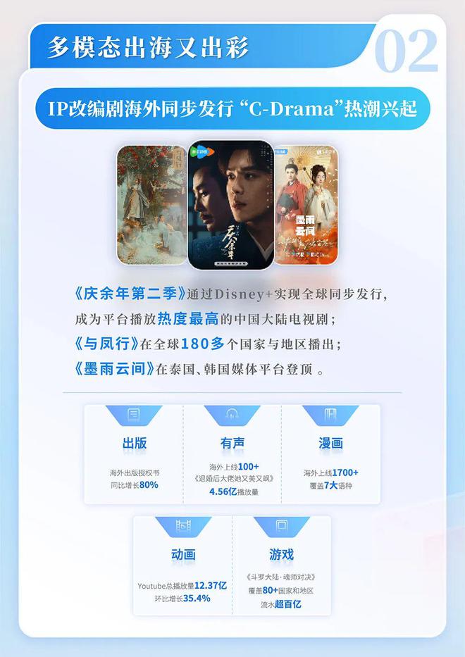 国网络文学发展研究报告新葡京博彩2024中(图8)