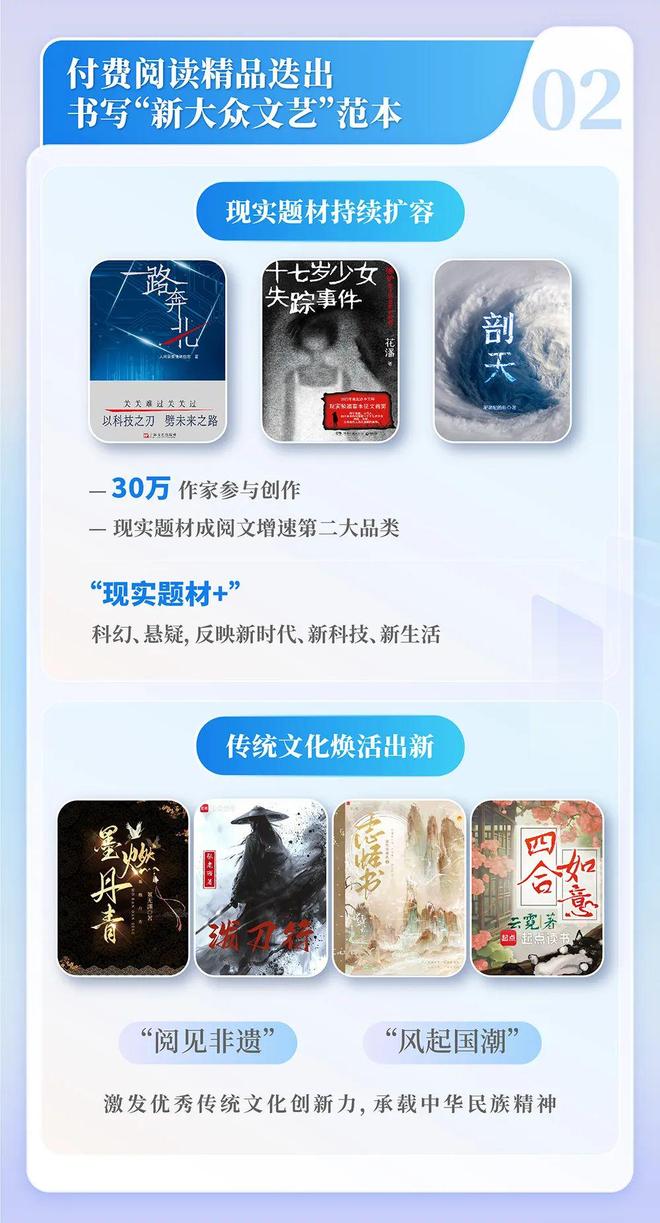 国网络文学发展研究报告新葡京博彩2024中(图13)