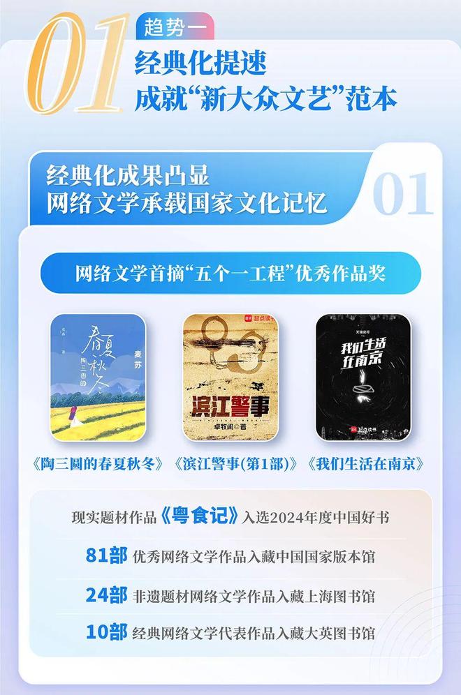 国网络文学发展研究报告新葡京博彩2024中(图12)