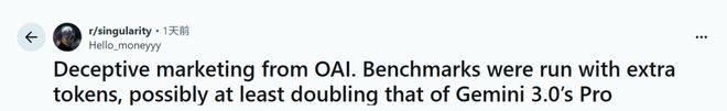 拉爆token刷高分不如Gemini 3新葡京GPT-52被曝作弊！偷袭谷歌竟靠(图5)